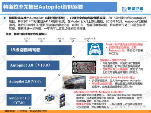 新造车势力专项分析报告119页