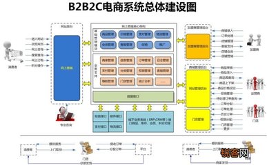 数据库功能分为前端和后端 电商的后端都有什么功能,app分享功能是前端还是后端