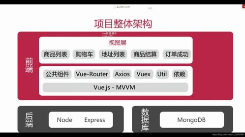 慕课网前端项目 vue2.0 node.js mongodb全栈打造商城系统 笔记 整理