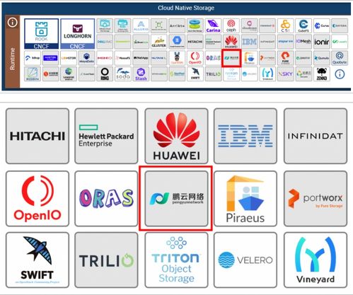鹏云网络云原生存储产品加入cncf云原生全景图